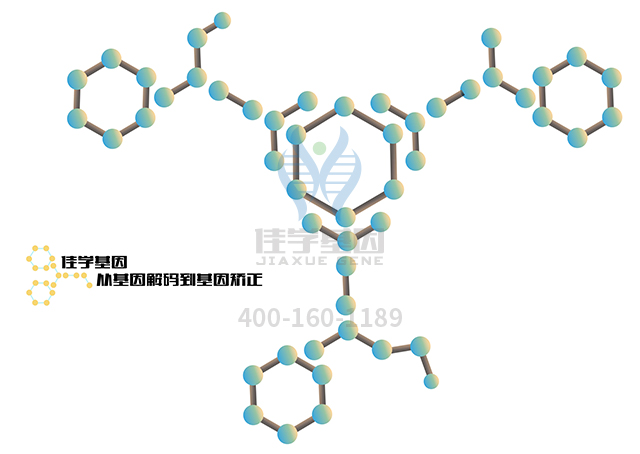 【佳学基因检测】睑裂狭小上睑下垂和内眦赘皮综合征基因解码、基因检测报告时间是一样的吗？
