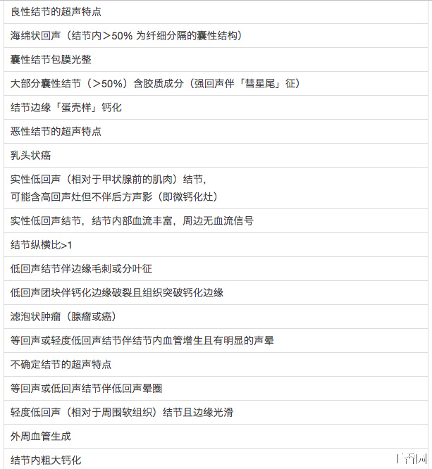 【佳学基因检测】2016 年甲状腺结节临床诊疗指南