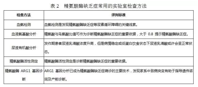 【佳学基因检测】精氨酸酶缺乏症基因解码、基因检测