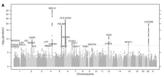 【佳学基因检测】基因检测的口碑为什么这么差? 【佳学基因检测】基因检测的口碑为什么这么差?