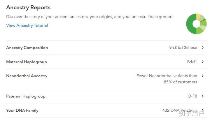 【佳学基因检测】基因检测的口碑为什么这么差? 【佳学基因检测】基因检测的口碑为什么这么差?