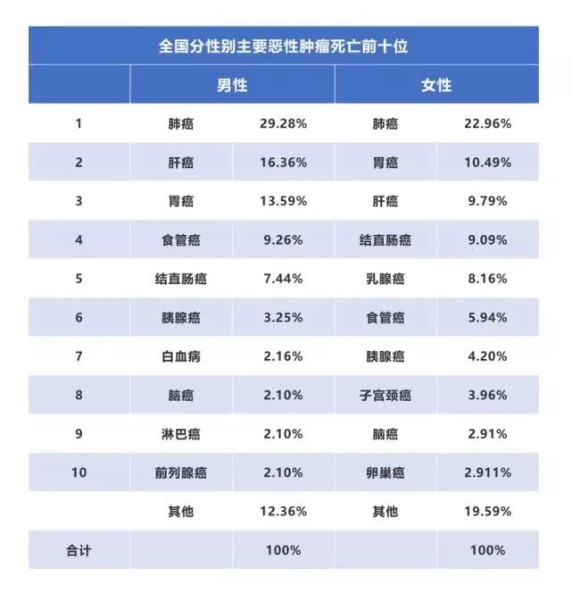 【佳学基因检测】两院院士呼吁:将基因检测筛查列入防癌国策 【佳学基因检测】两院院士呼吁:将基因检测筛查列入防癌国策