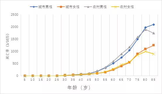 【佳学基因检测】两院院士呼吁:将基因检测筛查列入防癌国策 【佳学基因检测】两院院士呼吁:将基因检测筛查列入防癌国策