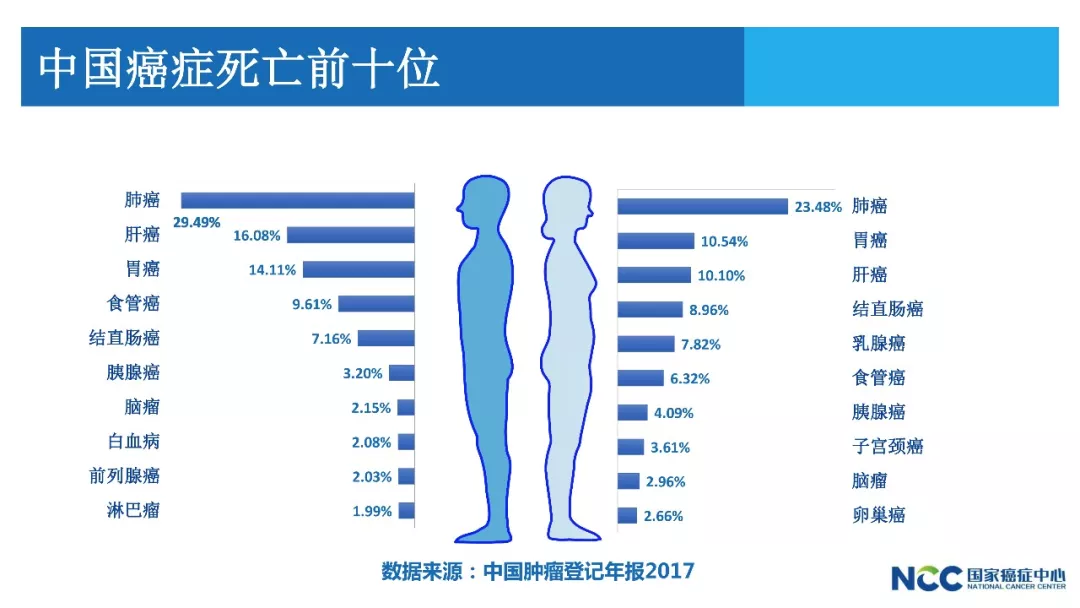 【佳学基因检测】两院院士呼吁:将基因检测筛查列入防癌国策 【佳学基因检测】两院院士呼吁:将基因检测筛查列入防癌国策