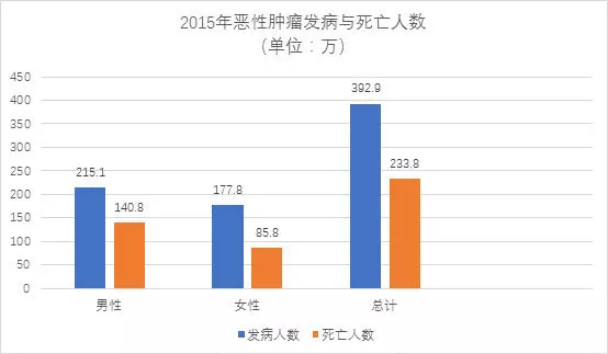 【佳学基因检测】两院院士呼吁:将基因检测筛查列入防癌国策 【佳学基因检测】两院院士呼吁:将基因检测筛查列入防癌国策