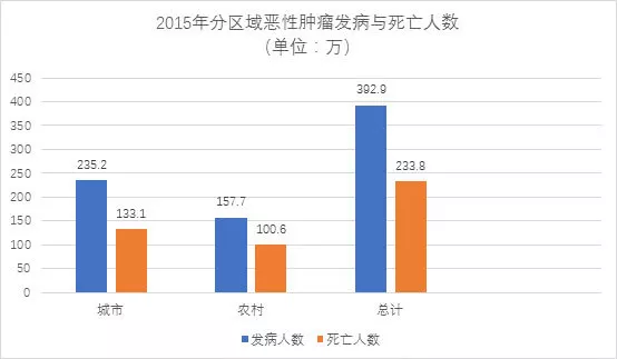 【佳学基因检测】两院院士呼吁:将基因检测筛查列入防癌国策 【佳学基因检测】两院院士呼吁:将基因检测筛查列入防癌国策