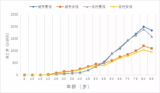 【佳学基因检测】两院院士呼吁:将基因检测筛查列入防癌国策 【佳学基因检测】两院院士呼吁:将基因检测筛查列入防癌国策