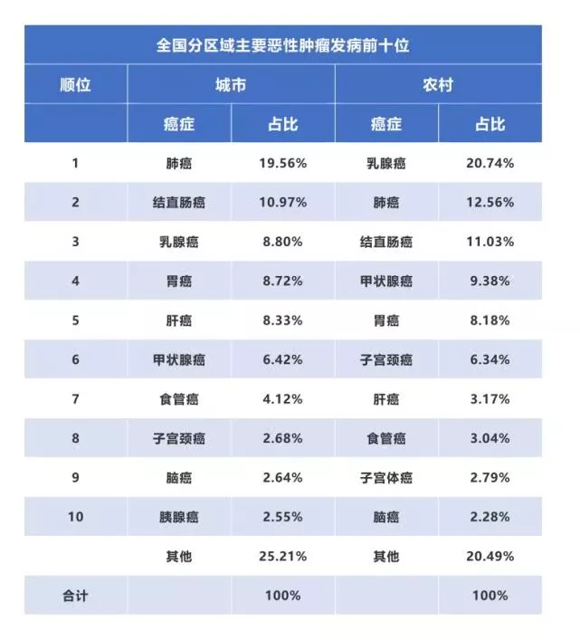 【佳学基因检测】两院院士呼吁:将基因检测筛查列入防癌国策 【佳学基因检测】两院院士呼吁:将基因检测筛查列入防癌国策