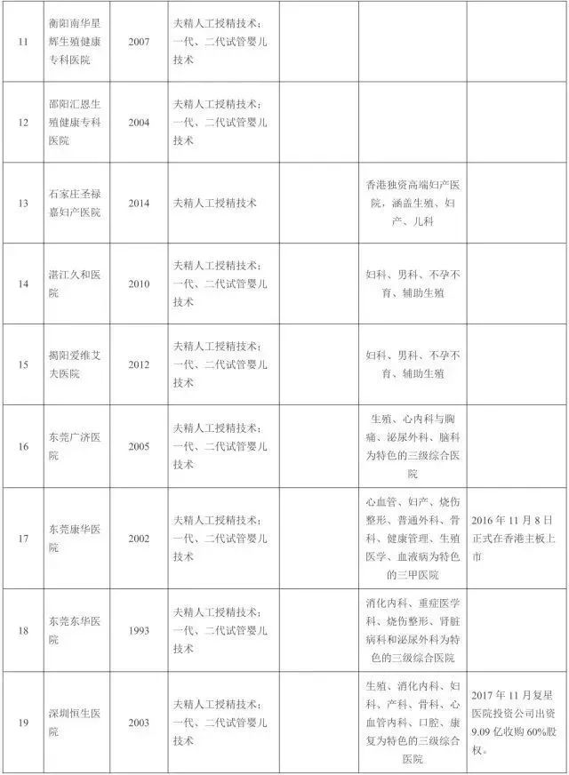 【如何生孩子】辅助生殖技术结合基因解码,解决生育难题 【如何生孩子】辅助生殖技术结合基因解码,解决生育难题