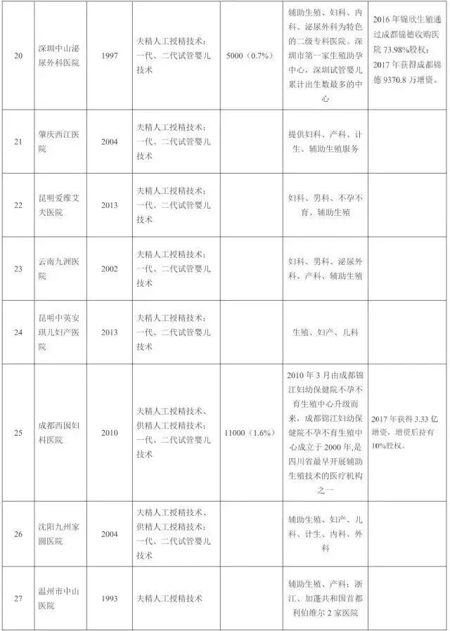 【如何生孩子】辅助生殖技术结合基因解码,解决生育难题 【如何生孩子】辅助生殖技术结合基因解码,解决生育难题