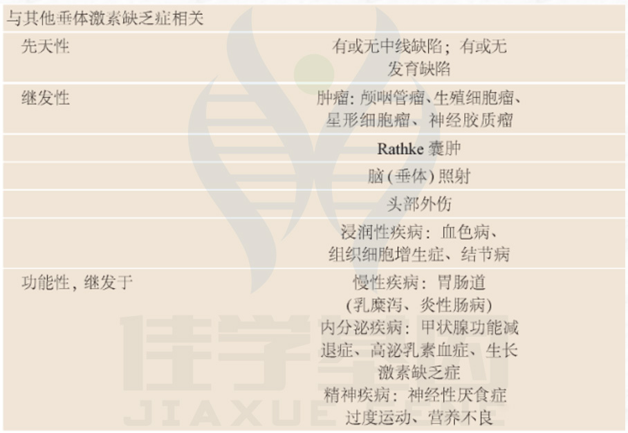 【佳学基因检测】青春期延迟的多种表现及其基因解码、基因检测的重要作用 【佳学基因检测】青春期延迟的多种表现及其基因解码、基因检测的重要作用