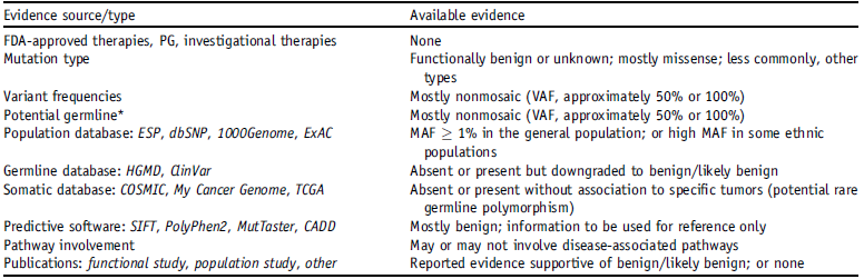 【佳学基因检测】癌症序列变异解释与报告标准指南:如何保证肿瘤基因检测的准确性? 【佳学基因检测】癌症序列变异解释与报告标准指南:如何保证肿瘤基因检测的准确性?