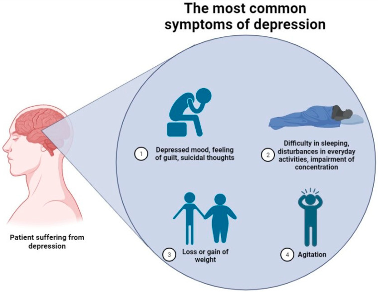 【佳学基因检测】基因信息在抑郁症的发展和药物治疗中的作用及其对药物发现的影响