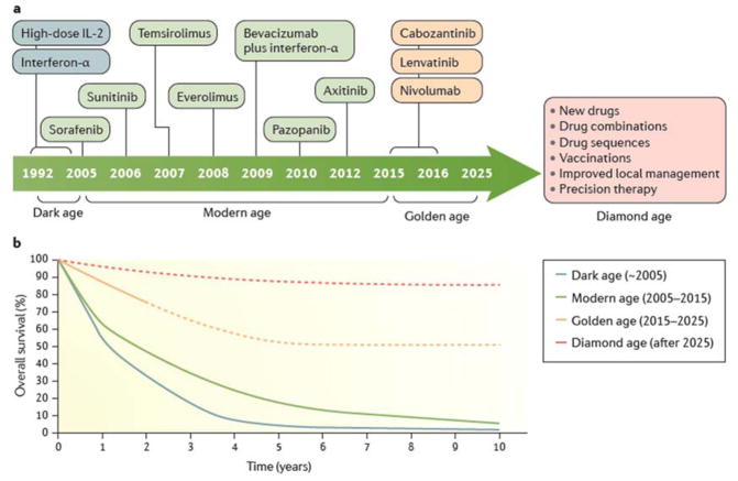 【佳学基因检测】肾脏癌靶向药物基因检测(Kidney Cancer) 【佳学基因检测】肾脏癌靶向药物基因检测(Kidney Cancer)