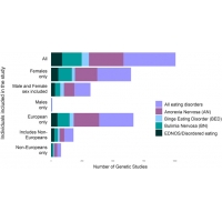 【佳学基因检测