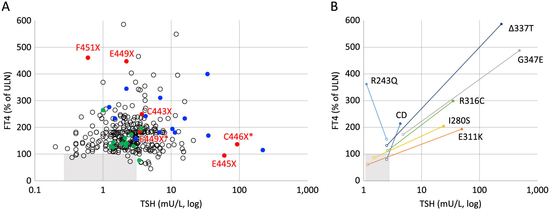 【佳学基因检测】如何做甲状腺激素抵抗全身性抵抗型基因解码、基因检测? 【佳学基因检测】如何做甲状腺激素抵抗全身性抵抗型基因解码、基因检测?