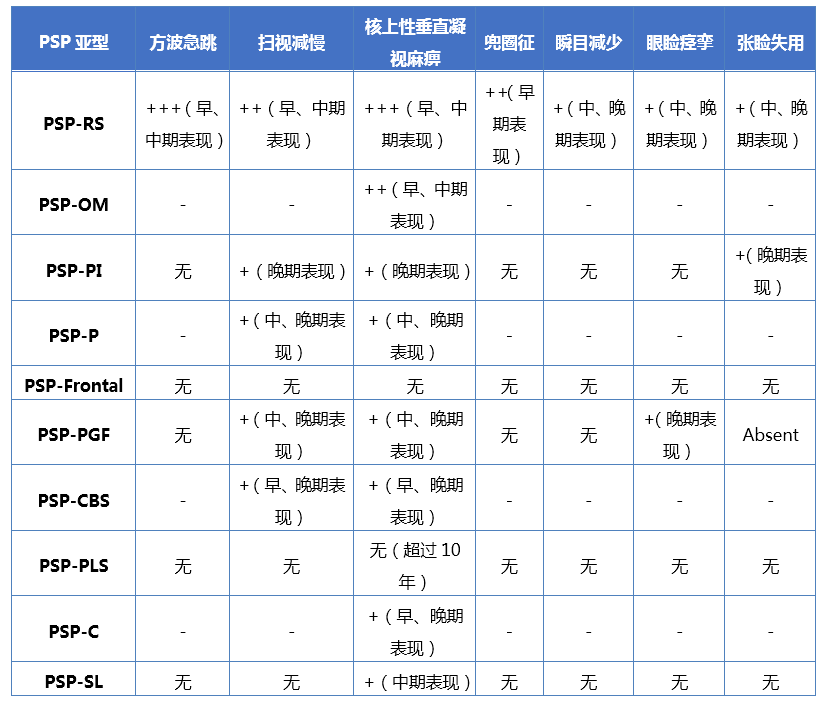 【佳学基因检测】眼科的临床检查与基因检测的结合 【佳学基因检测】眼科的临床检查与基因检测的结合