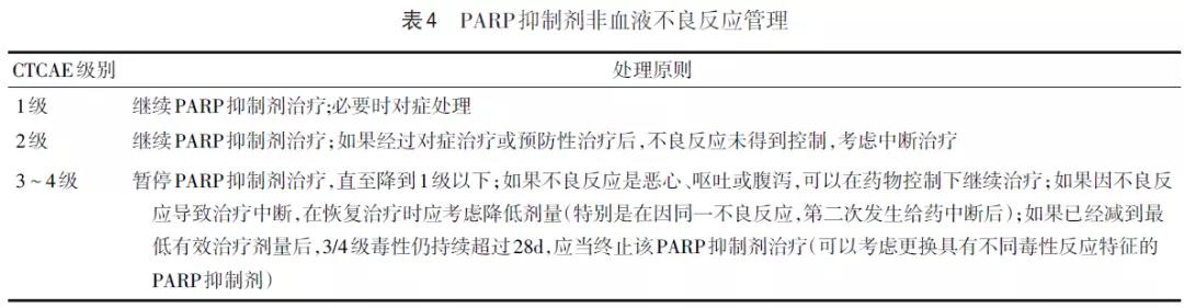 【佳学基因检测】中国卵巢上皮性癌维持治疗指南标准及基因检测要求 【佳学基因检测】中国卵巢上皮性癌维持治疗指南标准及基因检测要求