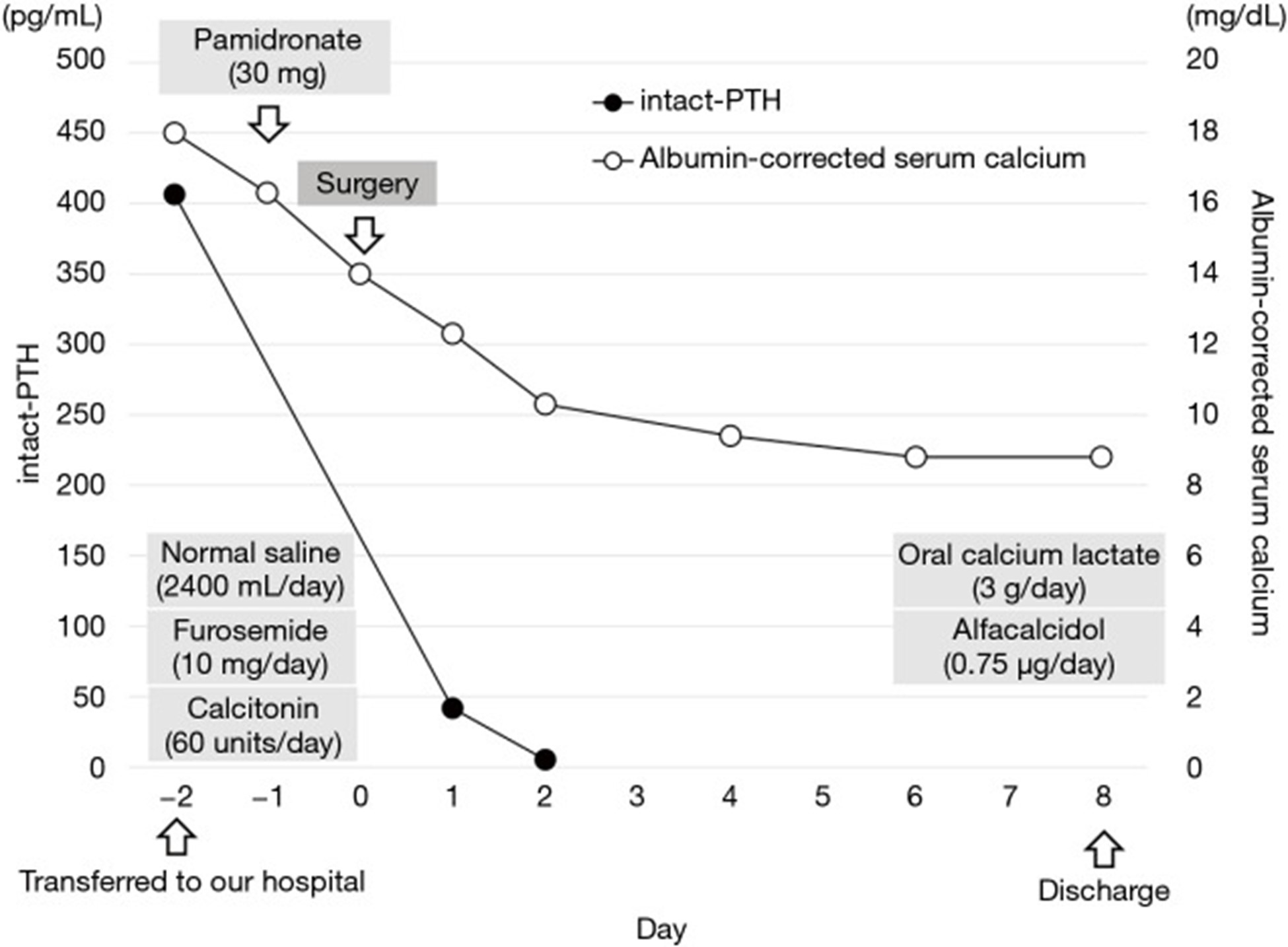 【佳学基因检测】原发性甲状旁腺功能亢进及钙代谢基因解码基因检测 【佳学基因检测】原发性甲状旁腺功能亢进及钙代谢基因解码基因检测