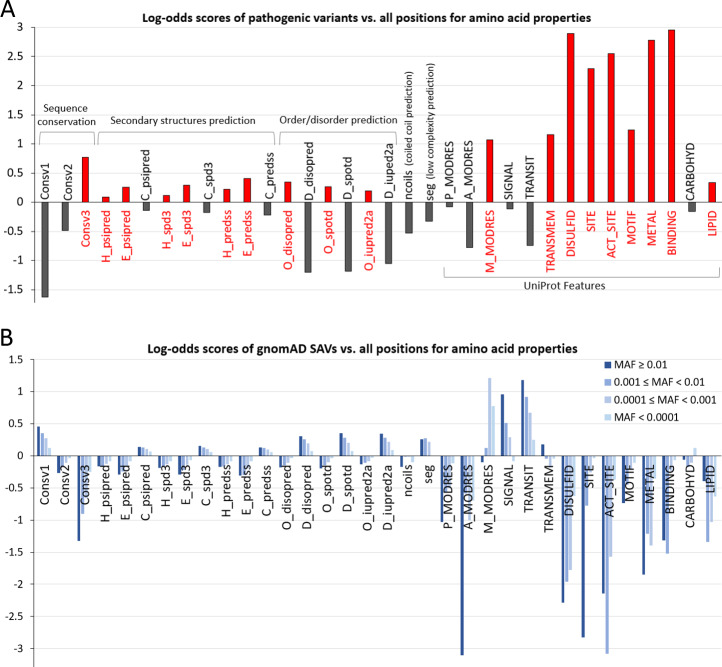 【佳学基因检测】分子病理检测COPA存在移码突变，值担心吗？