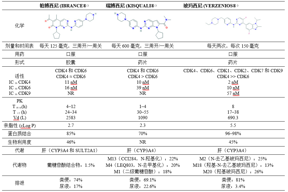 【佳学基因检测12期】黑色素瘤CDK4/6靶向药物 【佳学基因检测12期】黑色素瘤CDK4/6靶向药物