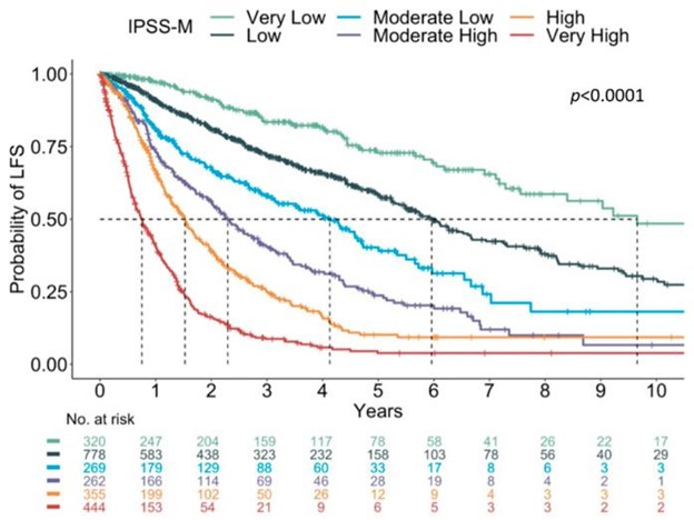 【佳学基因检测】骨髓增生异常综合征的基因解码与基因检测:诊断和筛查基础 【佳学基因检测】骨髓增生异常综合征的基因解码与基因检测:诊断和筛查基础