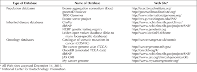【佳学基因检测】医学博士CRYBB2P1疾病风险评估的知识结构准备