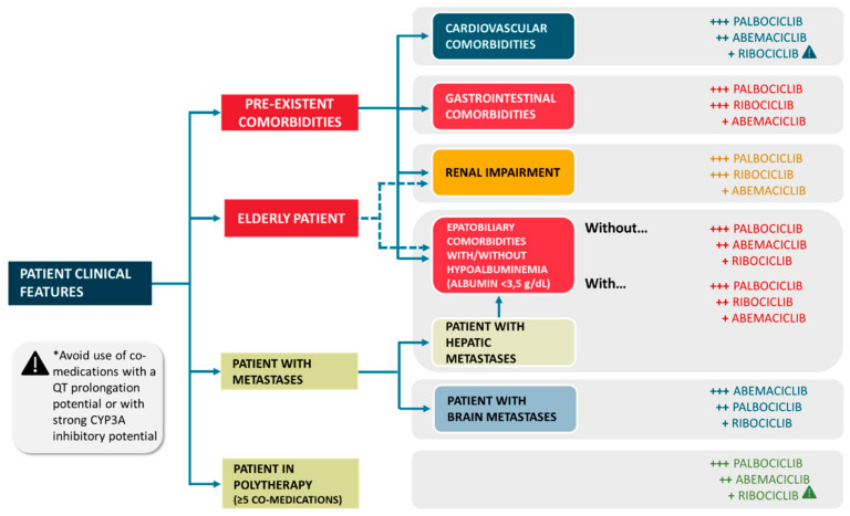 【佳学基因检测12期】靶向肿瘤细胞周期蛋白的药物病理生理环境 【佳学基因检测12期】靶向肿瘤细胞周期蛋白的药物病理生理环境