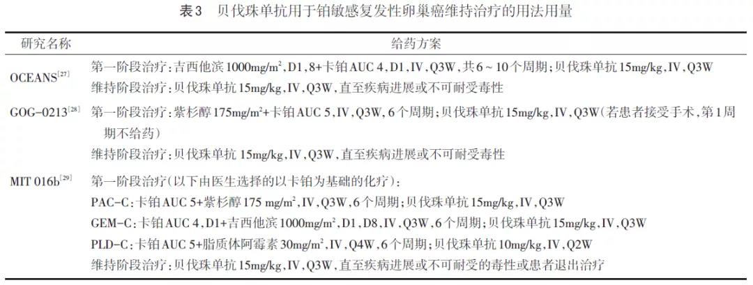 【佳学基因检测】中国卵巢上皮性癌维持治疗指南标准及基因检测要求 【佳学基因检测】中国卵巢上皮性癌维持治疗指南标准及基因检测要求
