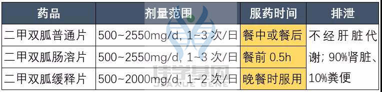 【佳学基因检测】如果没有做基因检测,糖尿病用药至少要知道这些要点 【佳学基因检测】如果没有做基因检测,糖尿病用药至少要知道这些要点