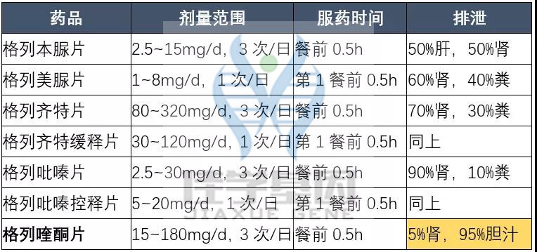 【佳学基因检测】如果没有做基因检测,糖尿病用药至少要知道这些要点 【佳学基因检测】如果没有做基因检测,糖尿病用药至少要知道这些要点