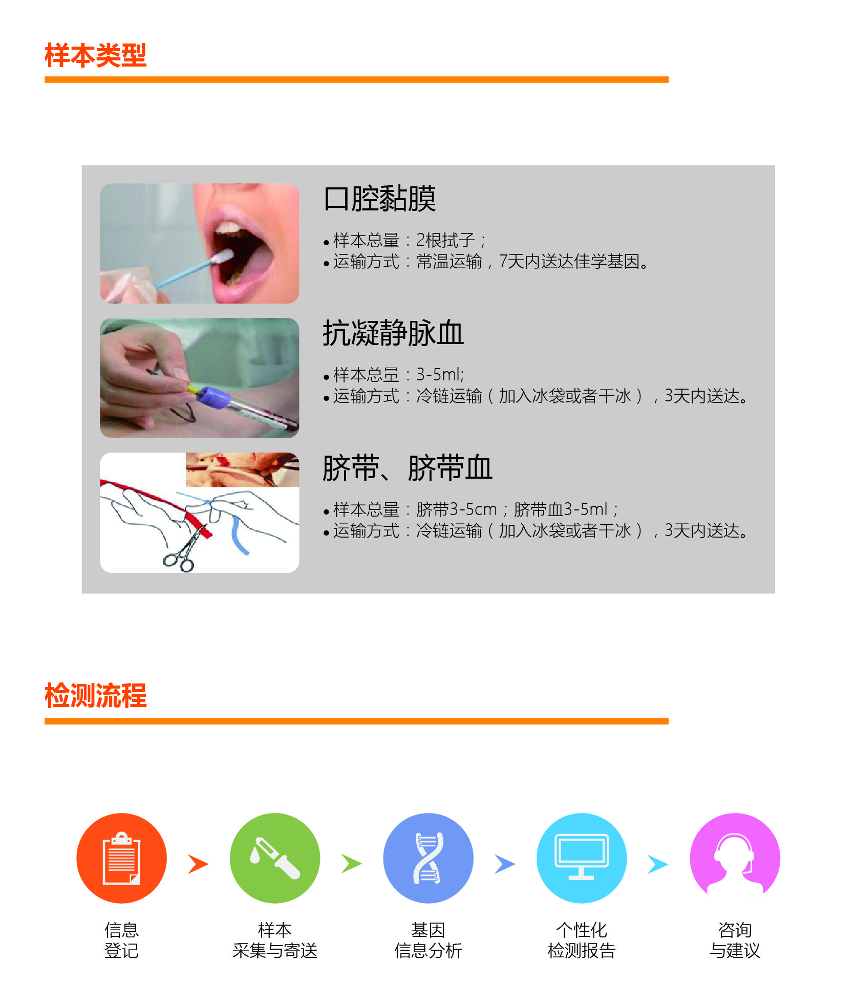 【佳学基因检测】NGS基因评估分析报告NR5A1突变，是什么意思？