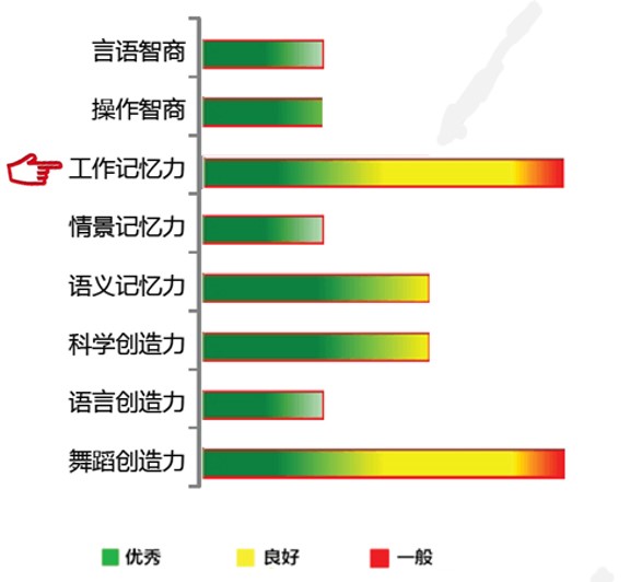 【佳学基因检测】工作记忆力基因解码基因检测