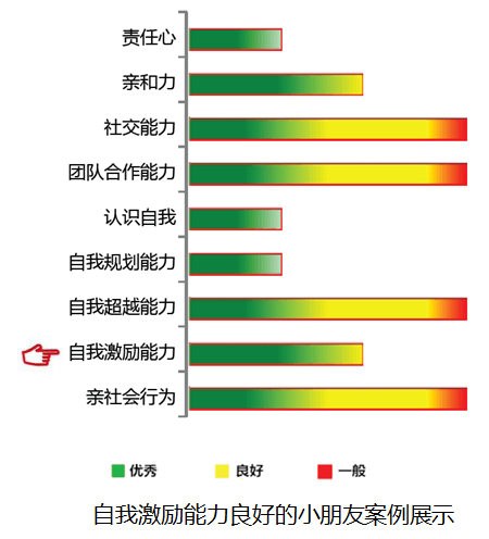 【佳学基因检测】自我激励基因解码、基因检测 【佳学基因检测】自我激励基因解码、基因检测