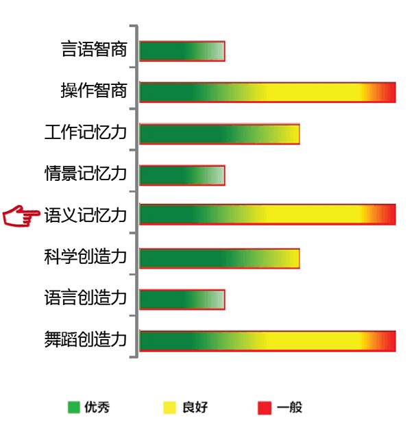 【佳学基因检测】语义记忆力基因解码、基因检测 【佳学基因检测】语义记忆力基因解码、基因检测