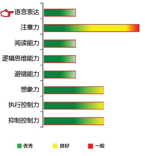 【佳学基因检测】PCR疾病筛查AFF2基因有突变，如何解读？