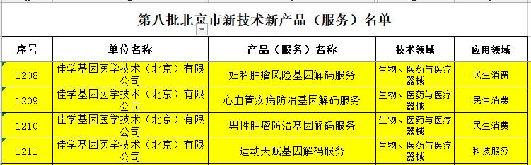 喜讯!基因解码为基因检测升级换代,佳学基因再获4项北京市新技术新服务认定! 喜讯!基因解码为基因检测升级换代,佳学基因再获4项北京市新技术新服务认定!