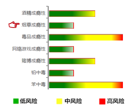 【佳学基因检测】烟草成瘾基因解码、基因检测 【佳学基因检测】烟草成瘾基因解码、基因检测