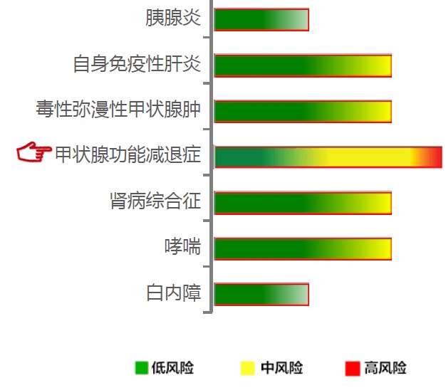 【佳学基因检测】甲状腺功能减退症基因解码、基因检测 【佳学基因检测】甲状腺功能减退症基因解码、基因检测