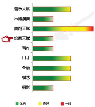 【佳学基因检测】绘画天赋基因解码、基因检测 【佳学基因检测】绘画天赋基因解码、基因检测