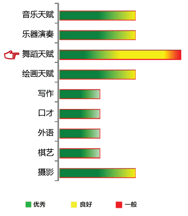 【佳学基因检测】舞蹈天赋基因解码、基因检测 【佳学基因检测】舞蹈天赋基因解码、基因检测