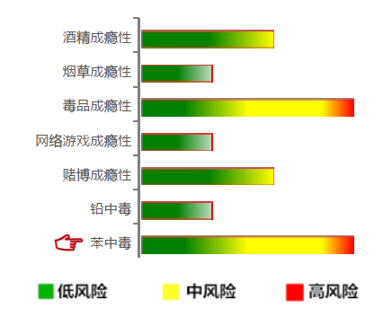【佳学基因检测】苯中毒基因解码、基因检测 【佳学基因检测】苯中毒基因解码、基因检测