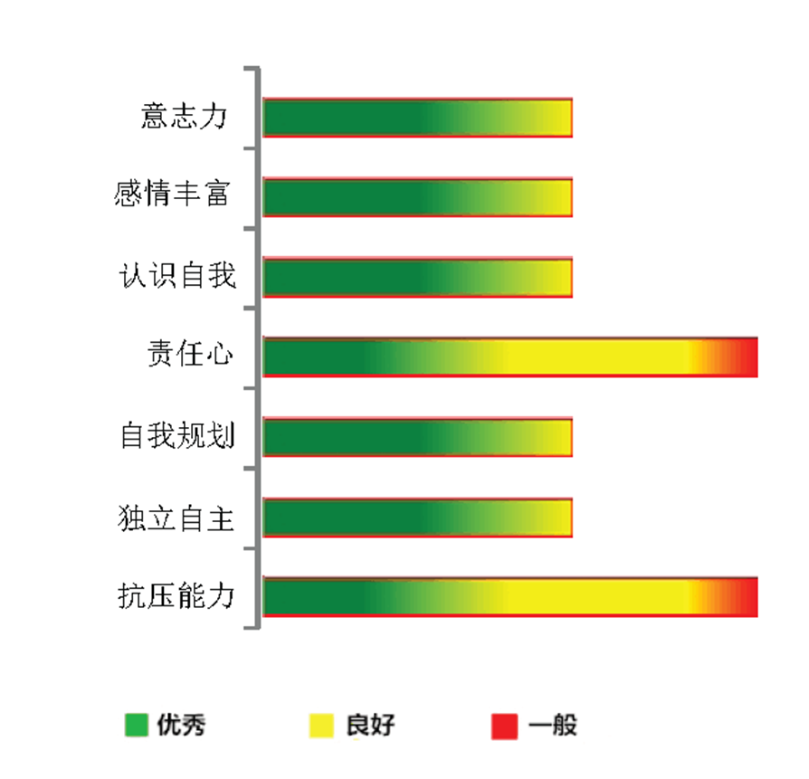 【佳学基因检测】认识自我基因解码、基因检测 【佳学基因检测】认识自我基因解码、基因检测