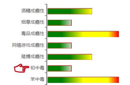 【佳学基因检测】铅中毒基因解码、基因检测 【佳学基因检测】铅中毒基因解码、基因检测