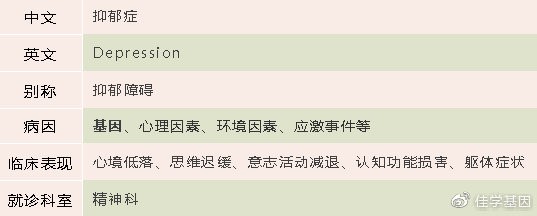【佳学基因检测】雪莉、具荷拉之死引人深思:是自杀还是阴谋论? 【佳学基因检测】雪莉、具荷拉之死引人深思:是自杀还是阴谋论?