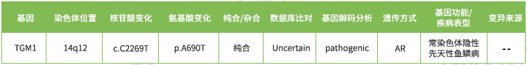 【佳学基因检测】皮肤系统疾病致病基因鉴定基因解码 【佳学基因检测】皮肤系统疾病致病基因鉴定基因解码