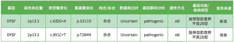 【佳学基因检测】神经肌肉系统疾病致病基因鉴定基因解码 【佳学基因检测】神经肌肉系统疾病致病基因鉴定基因解码