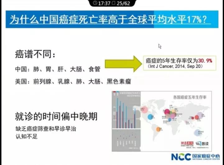 【佳学基因-基因检测】最新:2017中国肿瘤现状和趋势,基因检测预防刻不容缓 【佳学基因-基因检测】最新:2017中国肿瘤现状和趋势,基因检测预防刻不容缓