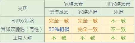 【佳学基因-基因检测】癌症会遗传或隔代遗传吗? 【佳学基因-基因检测】癌症会遗传或隔代遗传吗?