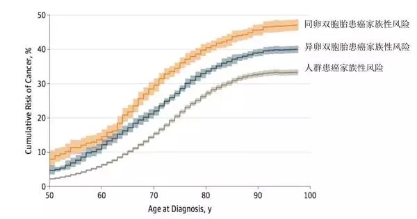 【佳学基因-基因检测】癌症会遗传或隔代遗传吗? 【佳学基因-基因检测】癌症会遗传或隔代遗传吗?